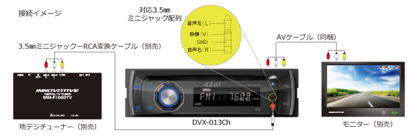 DVX-013Ch