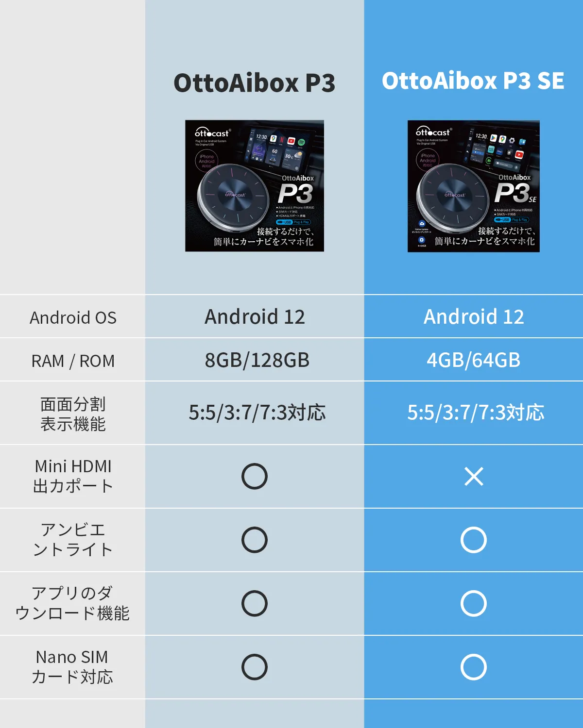 Ottocast P3 SE:PCS46 - イノベイティブ販売